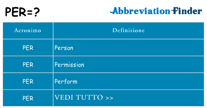 Che cosa significa l'acronimo per
