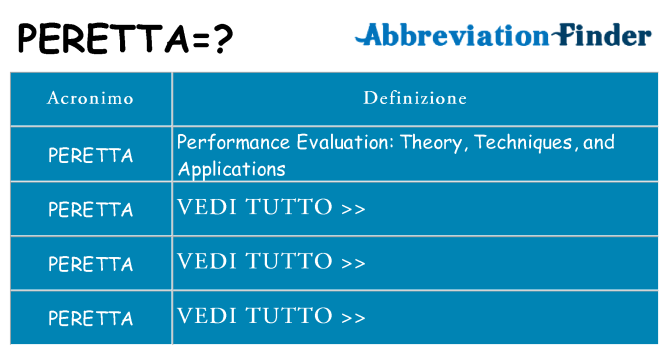 Che cosa significa l'acronimo peretta