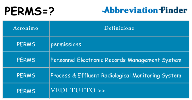 Che cosa significa l'acronimo perms