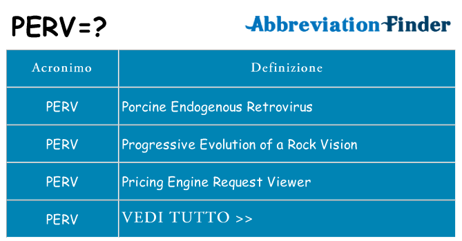 Che cosa significa l'acronimo perv