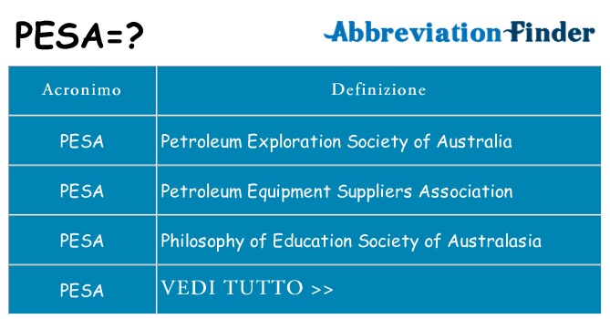 Che cosa significa l'acronimo pesa