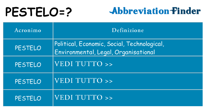 Che cosa significa l'acronimo pestelo