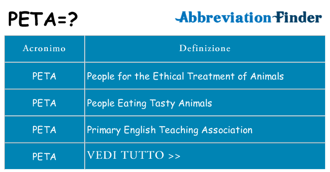 Che cosa significa l'acronimo peta