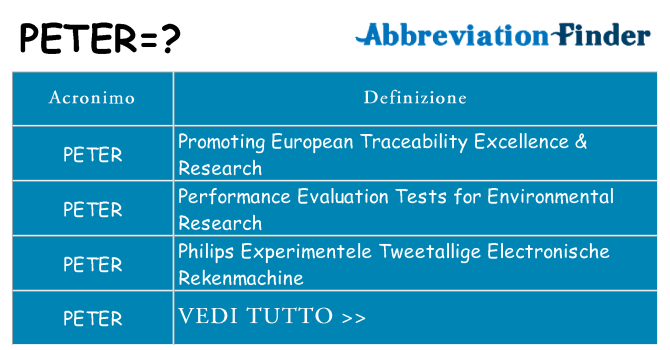 Che cosa significa l'acronimo peter