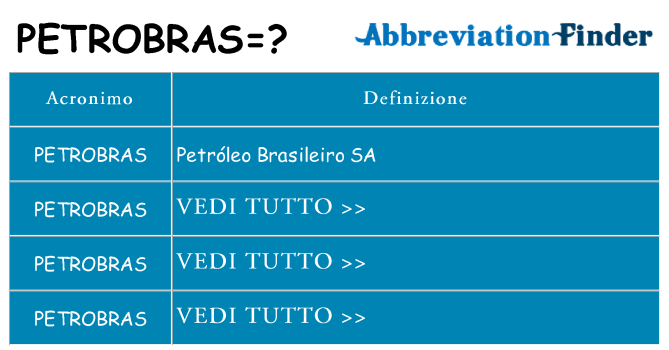 Che cosa significa l'acronimo petrobras