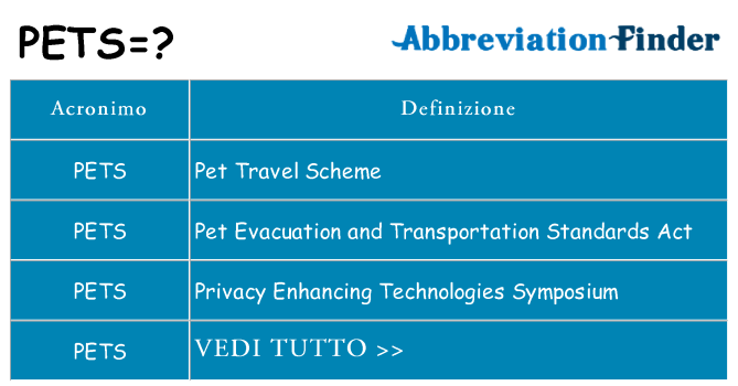 Che cosa significa l'acronimo pets