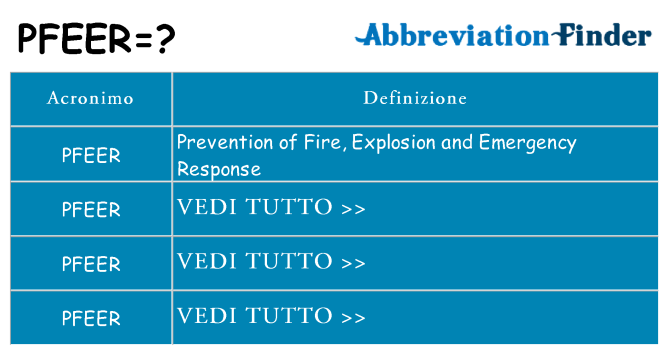 Che cosa significa l'acronimo pfeer