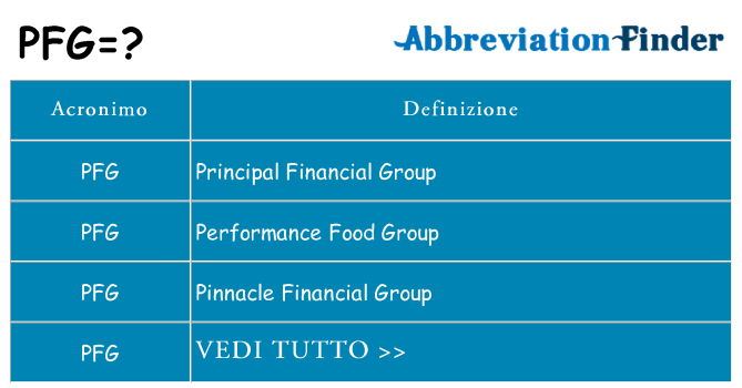 Che cosa significa l'acronimo pfg