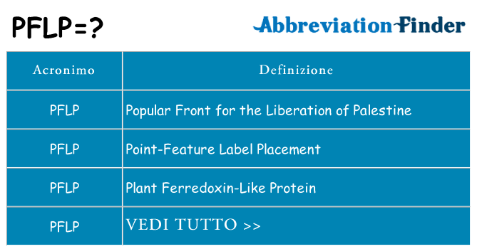 Che cosa significa l'acronimo pflp
