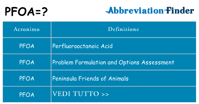 Che cosa significa l'acronimo pfoa