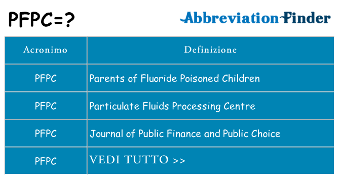 Che cosa significa l'acronimo pfpc