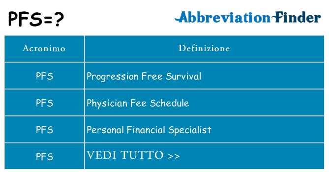 Che cosa significa l'acronimo pfs