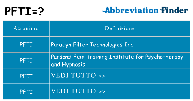 Che cosa significa l'acronimo pfti