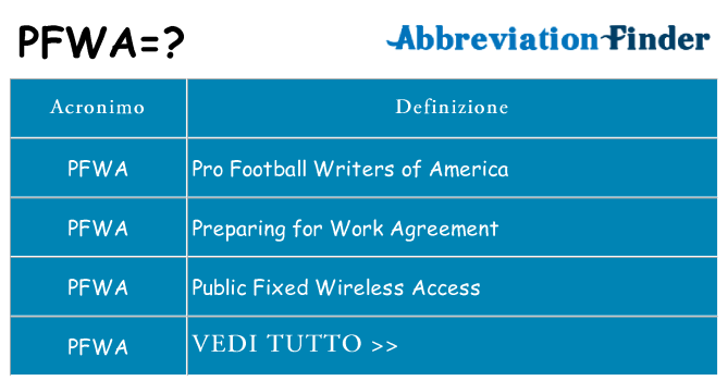 Che cosa significa l'acronimo pfwa