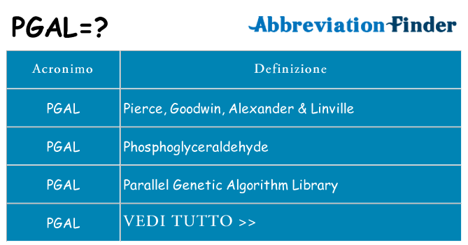 Che cosa significa l'acronimo pgal