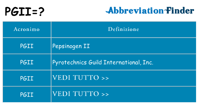 Che cosa significa l'acronimo pgii