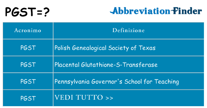 Che cosa significa l'acronimo pgst