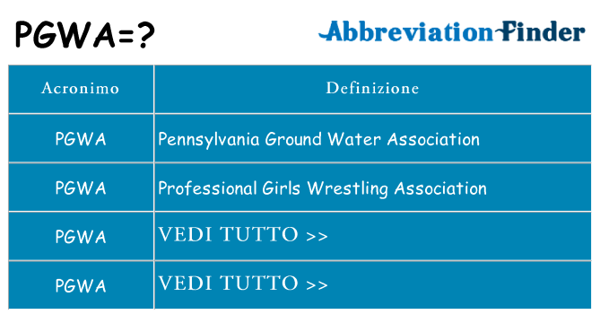 Che cosa significa l'acronimo pgwa