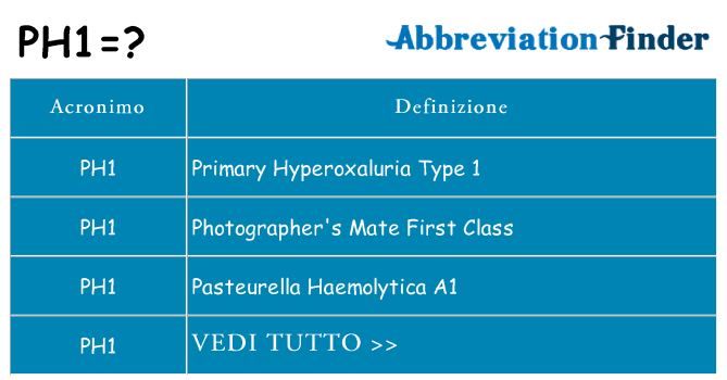 Che cosa significa l'acronimo ph1