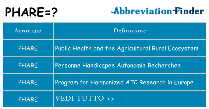 Che cosa significa l'acronimo phare
