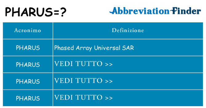 Che cosa significa l'acronimo pharus