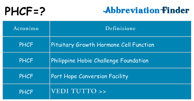 Che cosa significa l'acronimo phcf