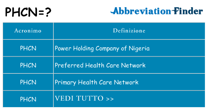 Che cosa significa l'acronimo phcn