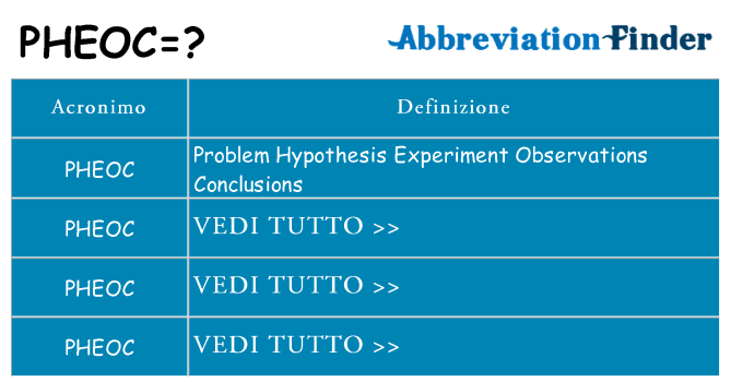 Che cosa significa l'acronimo pheoc