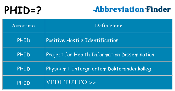Che cosa significa l'acronimo phid