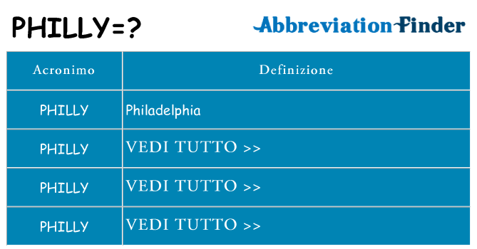 Che cosa significa l'acronimo philly