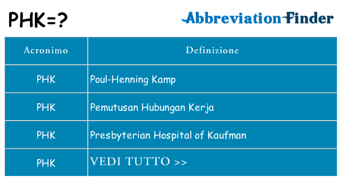 Che cosa significa l'acronimo phk