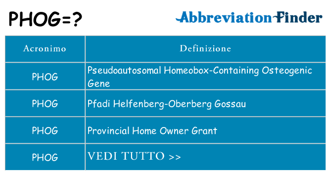 Che cosa significa l'acronimo phog
