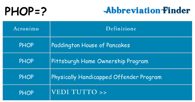 Che cosa significa l'acronimo phop