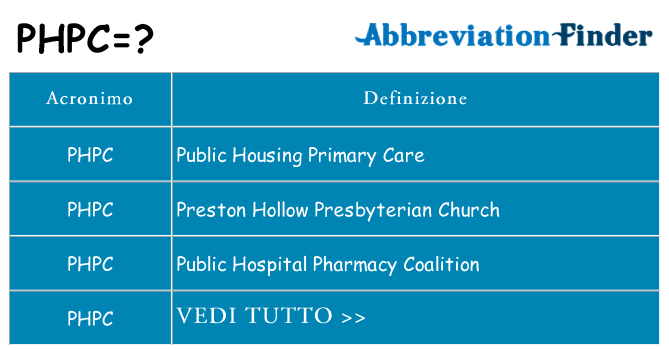 Che cosa significa l'acronimo phpc