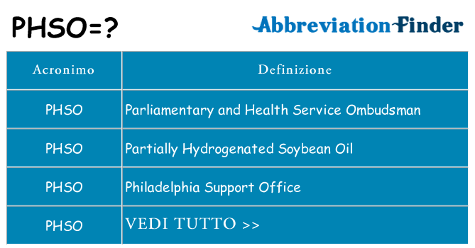 Che cosa significa l'acronimo phso