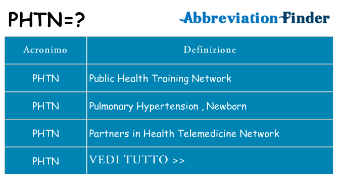 Che cosa significa l'acronimo phtn
