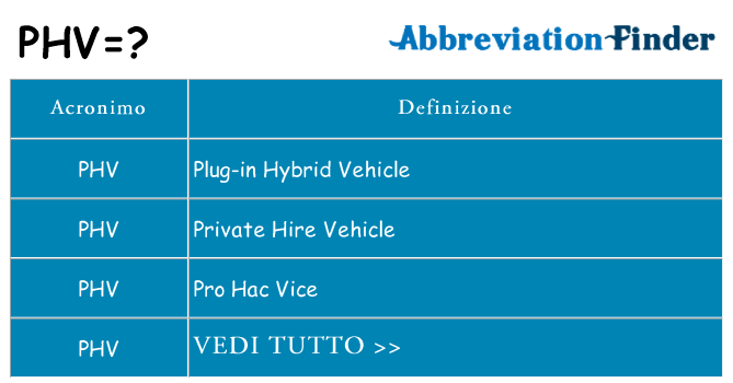 Che cosa significa l'acronimo phv