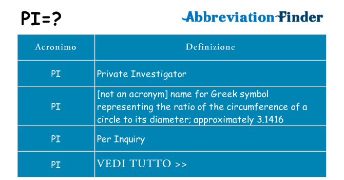 Che cosa significa l'acronimo pi