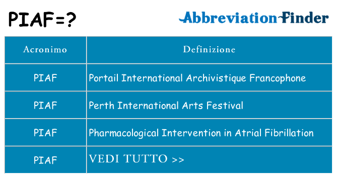 Che cosa significa l'acronimo piaf