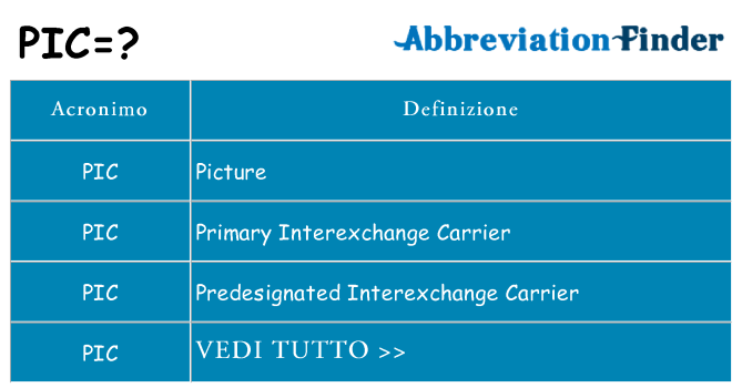 Che cosa significa l'acronimo pic