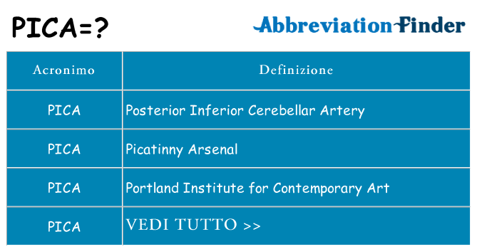 Che cosa significa l'acronimo pica
