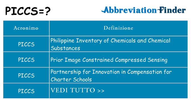 Che cosa significa l'acronimo piccs