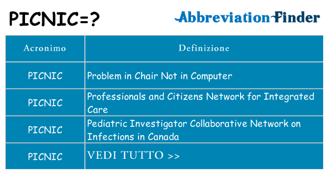 Che cosa significa l'acronimo picnic
