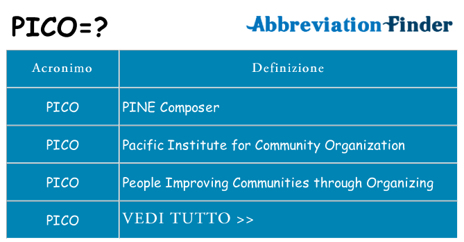 Che cosa significa l'acronimo pico