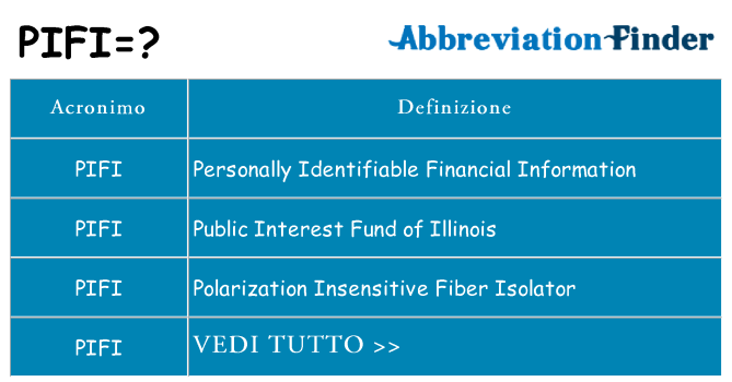 Che cosa significa l'acronimo pifi