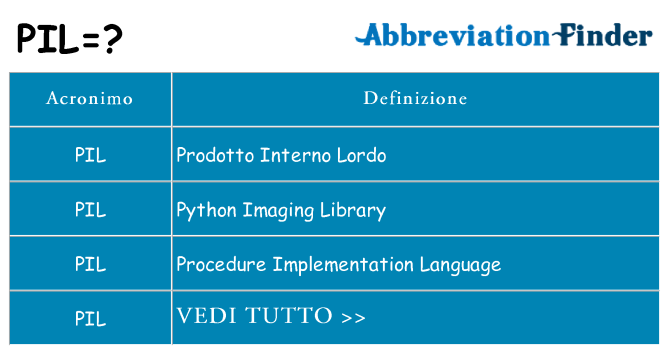 Che cosa significa l'acronimo pil