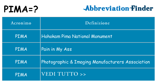 Che cosa significa l'acronimo pima