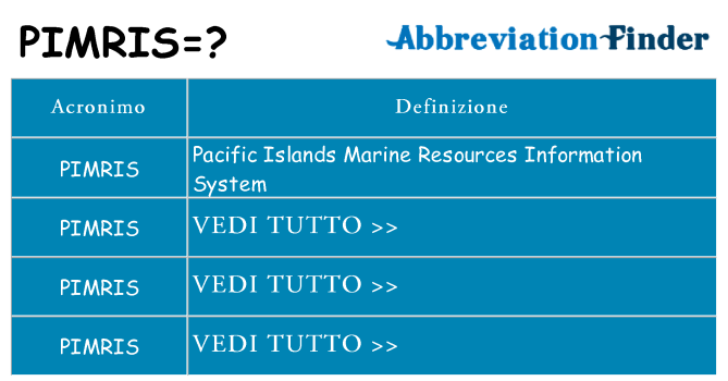 Che cosa significa l'acronimo pimris