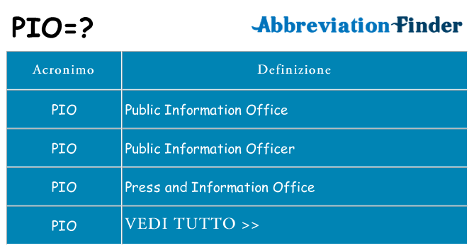 Che cosa significa l'acronimo pio