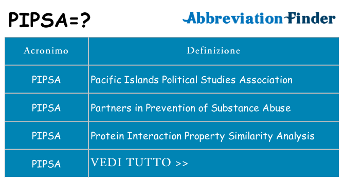Che cosa significa l'acronimo pipsa
